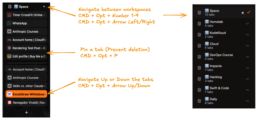 Image of the vertical tabs